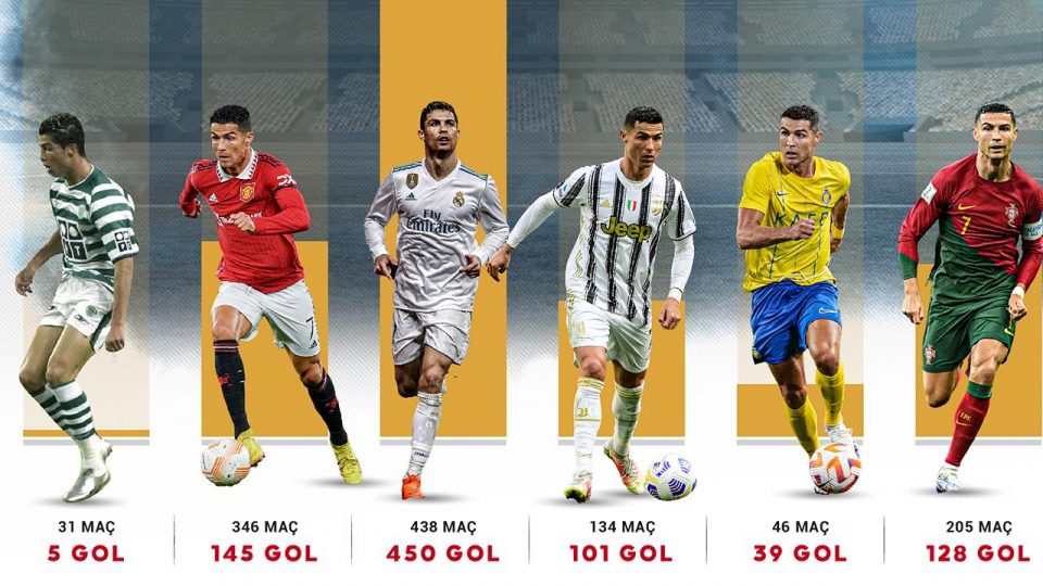 Cristiano Ronaldo 1200. maçında 868. golünü attı